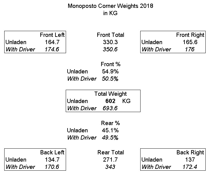 Monoposto Corner Weights image